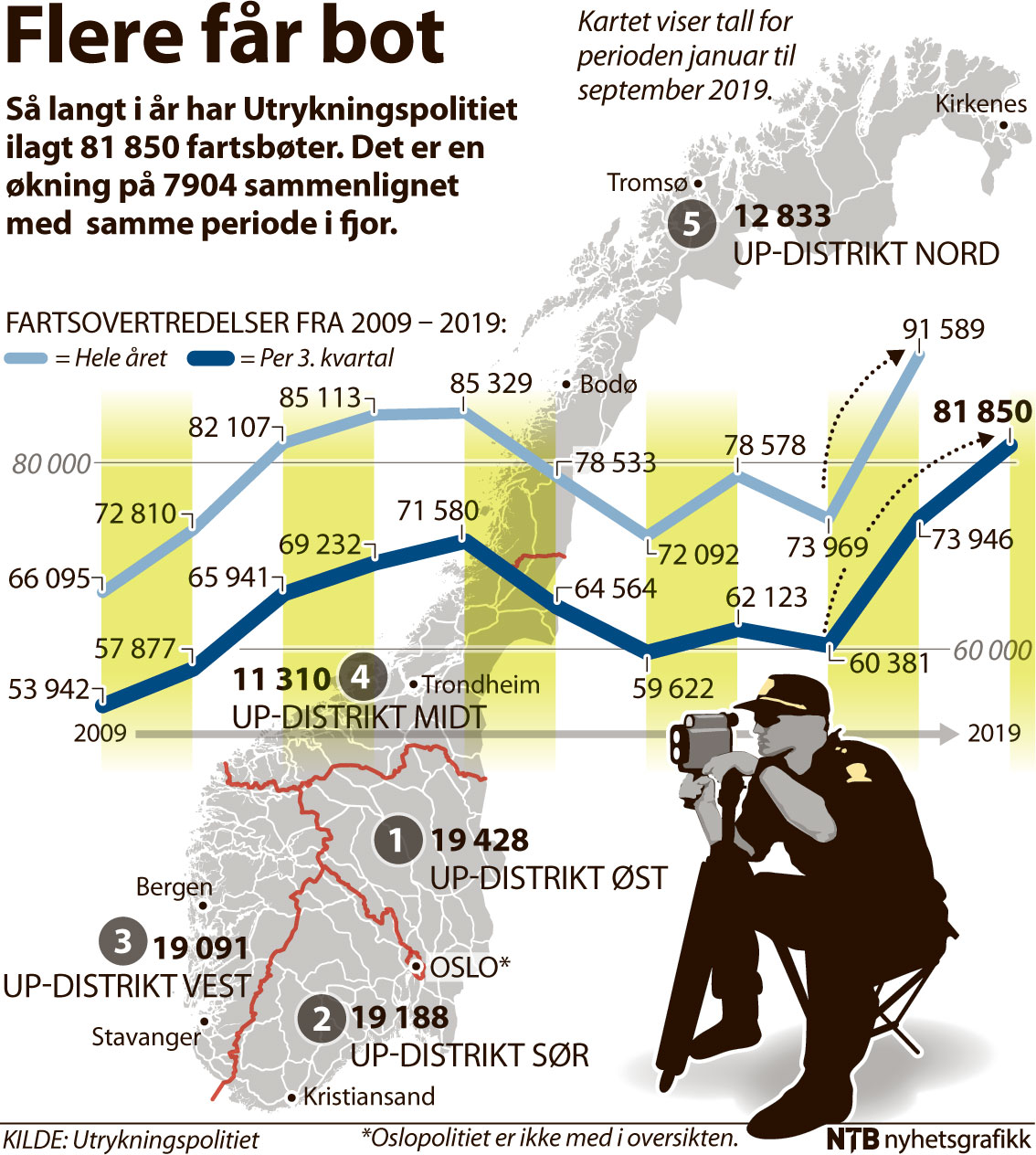 fartskontroll grafikk